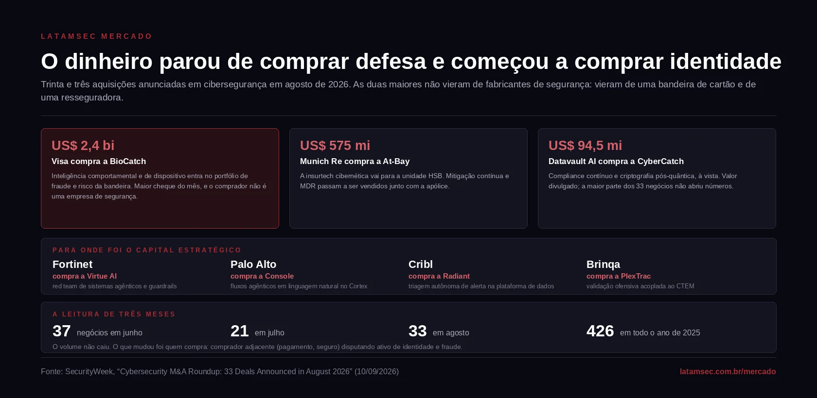 Movimento de consolidação em governança de dados e o deslocamento do controle do repositório para o momento da troca